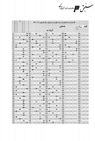 ارشد وزارت بهداشت جزوات سوالات مامایی کارشناسی ارشد وزارت بهداشت 1390